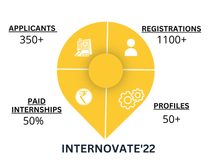 Internovate