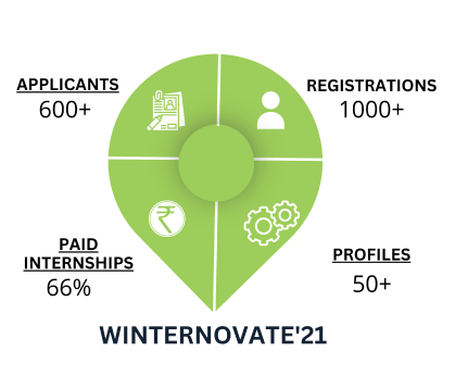 winternovate